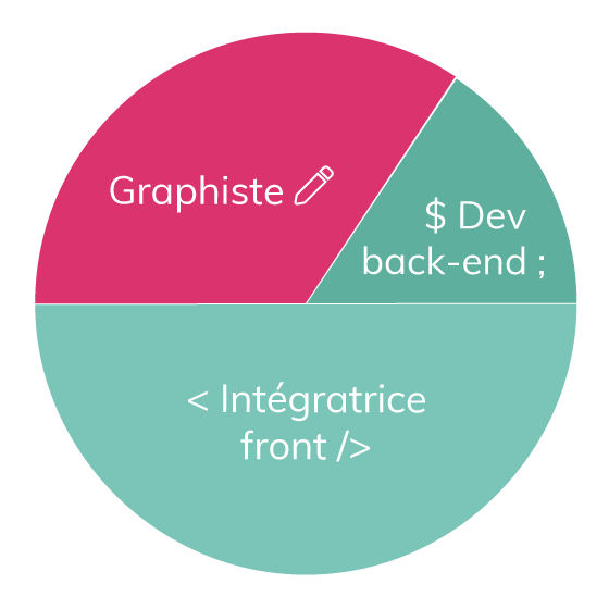 Web, Print, Graphisme, Motion Design